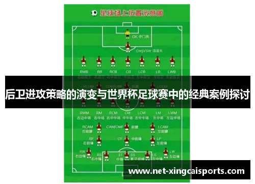 后卫进攻策略的演变与世界杯足球赛中的经典案例探讨 后卫进攻策略的演变与世界杯足球赛中的经典案例探讨