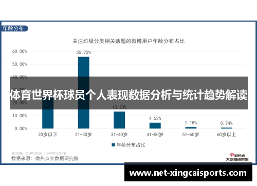 体育世界杯球员个人表现数据分析与统计趋势解读 体育世界杯球员个人表现数据分析与统计趋势解读