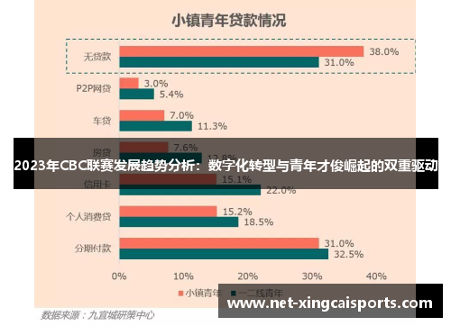 2023年CBC联赛发展趋势分析：数字化转型与青年才俊崛起的双重驱动
