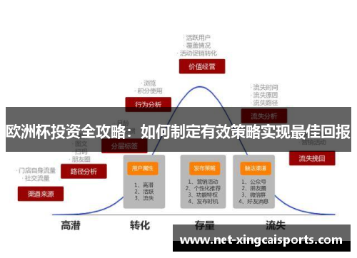 欧洲杯投资全攻略：如何制定有效策略实现最佳回报