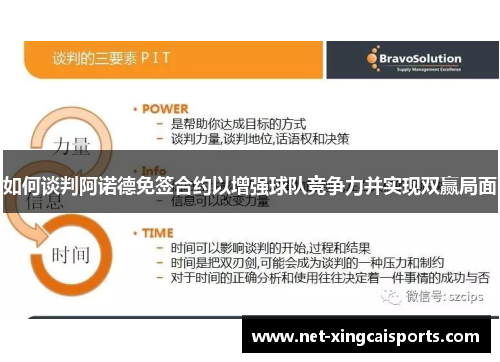 如何谈判阿诺德免签合约以增强球队竞争力并实现双赢局面
