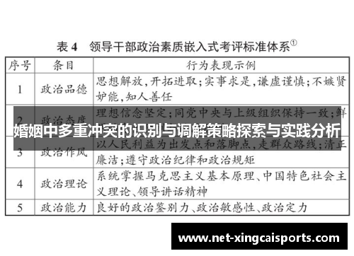 婚姻中多重冲突的识别与调解策略探索与实践分析 婚姻中多重冲突的识别与调解策略探索与实践分析