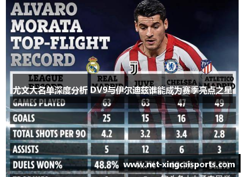 尤文大名单深度分析 DV9与伊尔迪兹谁能成为赛季亮点之星