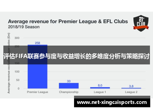 评估FIFA联赛参与度与收益增长的多维度分析与策略探讨 评估FIFA联赛参与度与收益增长的多维度分析与策略探讨
