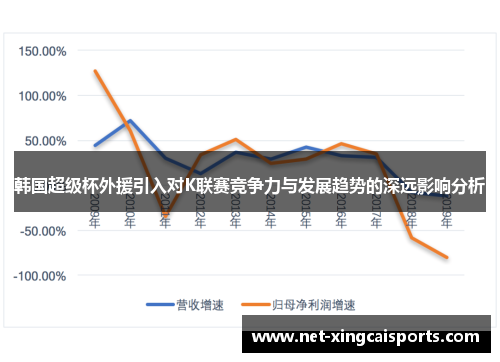 韩国超级杯外援引入对K联赛竞争力与发展趋势的深远影响分析