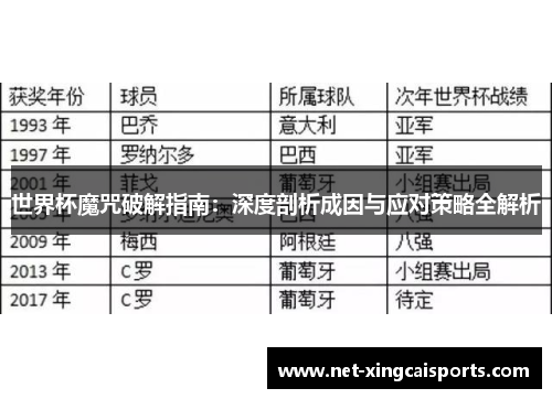 世界杯魔咒破解指南：深度剖析成因与应对策略全解析