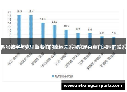 四号数字与克里斯韦伯的幸运关系探究是否真有深厚的联系