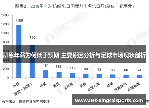 凯恩年薪为何低于预期 主要原因分析与足球市场现状剖析