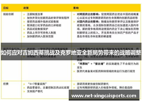 如何应对吉姆西蒂挑战及克罗地亚全新局势带来的战略调整