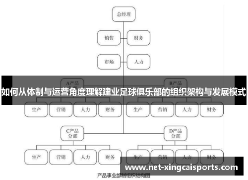 如何从体制与运营角度理解建业足球俱乐部的组织架构与发展模式 如何从体制与运营角度理解建业足球俱乐部的组织架构与发展模式