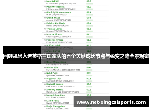 回顾凯恩入选英格兰国家队的五个关键成长节点与蜕变之路全景观察