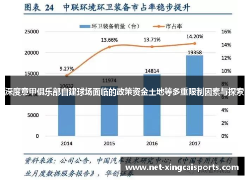 深度意甲俱乐部自建球场面临的政策资金土地等多重限制因素与探索