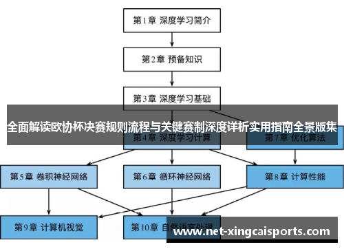 全面解读欧协杯决赛规则流程与关键赛制深度详析实用指南全景版集