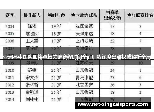 亚洲杯中国队即将登场关键赛程时间全面细致深度盘点权威解析全局